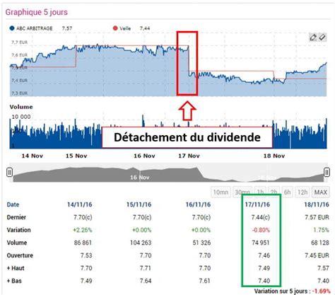 dividende france en bourse.